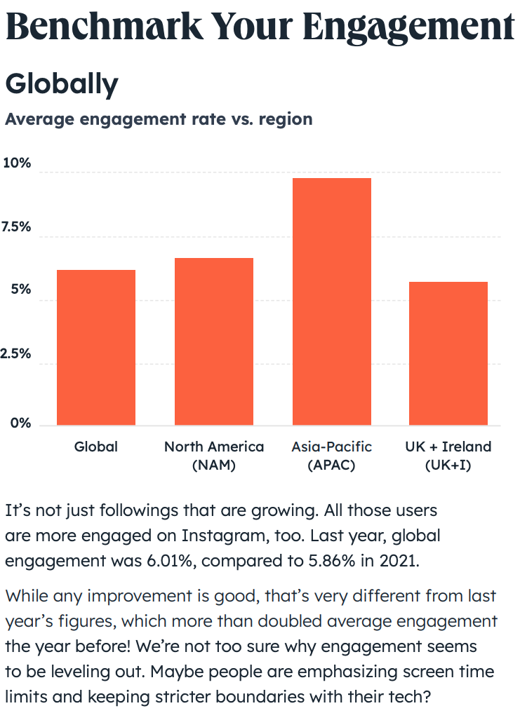 Free Download: Instagram Engagement Report 2023